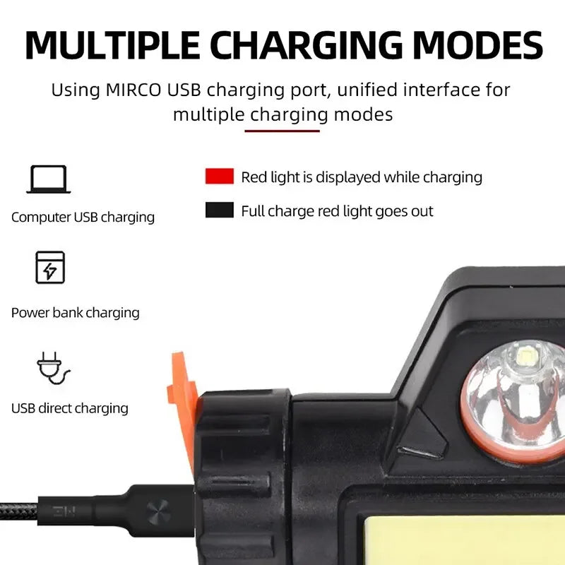 Rechargeable COB LED USB Headlamp Strong Magnetic Powerful Headlight